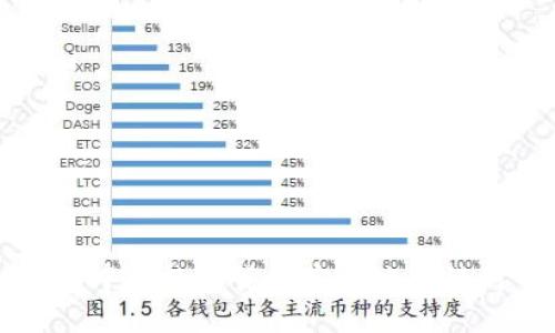 如何将TP钱包中的数字货币安全地转移到币安交易所