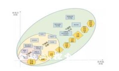 区块链技术如何重塑金融
