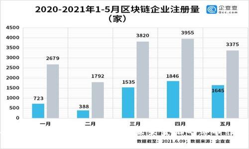 金融交易区块链产品解析：未来金融的革命性趋势