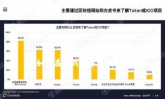     如何在TP钱包中查找合
