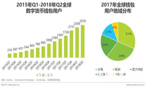 全面了解数字钱包APP的官方下载及使用指南