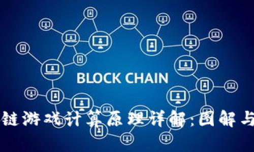 区块链游戏计算原理详解：图解与理解