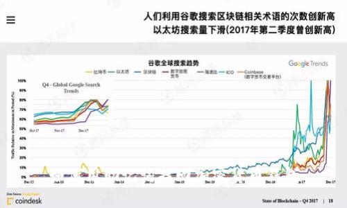如何用助记词找回加密货币钱包
