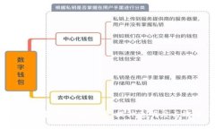 区块链重塑供应链金融的