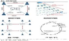 bianoti区块链与麻将：如何