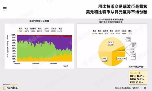 /火币转TP钱包，如何实现收益最大化？

火币, TP钱包, 数字货币, 收益/guanjianci

### 内容主体大纲

1. **引言**
   - 理解数字货币交易与钱包的基本概念
   - 火币交易所与TP钱包简介

2. **火币平台基础知识**
   - 火币交易所的优势与特点
   - 币种选择及交易策略

3. **TP钱包介绍**
   - TP钱包的功能与特点
   - 如何安全地使用TP钱包

4. **火币转TP钱包的流程**
   - 步骤详解，避免常见错误
   - 转账时间与费用的影响

5. **收益的概念与计算**
   - 什么是收益，如何理解？
   - 收益计算的基本公式

6. **如何通过火币转TP钱包实现收益**
   - 选择合适的币种进行转账
   - 利用市场波动获得收益

7. **风险管理与收益保障**
   - 如何评估风险，保护自身资产
   - 利用止损与止盈策略减少损失

8. **常见问题解答**
   - 解决用户在转账与收益方面的困惑
   - 进一步了解火币与TP钱包的使用

### 引言

在数字货币迅速发展的今天，许多人开始关注如何通过数字货币交易获得收益。火币交易所是全球知名的数字货币交易平台之一，而TP钱包作为一种安全便捷的数字资产管理工具，越来越受到用户的青睐。那么，火币转TP钱包是否能实现收益呢？在本文中，我们将深入探讨这一问题，以及如何通过火币与TP钱包的结合实现收益最大化。

### 1. 火币平台基础知识

火币交易所的优势与特点
火币创立于2013年，是中国最早的数字货币交易平台之一，后发展成为全球领先的区块链资产交易平台。火币的用户人数庞大，交易量高，这为用户的交易提供了优质的流动性。火币的平台特点包括多种交易模式、丰富的币种选择以及完善的安全措施，使其成为众多数字货币投资者的首选。

币种选择及交易策略
在火币上，用户可以选择多种主流及小众币种进行交易。选择币种时，需要考虑市场动向、技术分析和基本面分析。此外，合理的交易策略包括分散投资、定投以及利用技术指标等，以达到降低风险、获取收益的效果。

### 2. TP钱包介绍

TP钱包的功能与特点
TP钱包是一款安全、易用的数字货币钱包，可支持多种主流币种的存储和管理。用户可通过TP钱包进行转账、收款以及查看资产变动。TP钱包的安全性体现在非对称加密技术和私钥管理，为用户的数字资产提供了有力保障。

如何安全地使用TP钱包
为了安全使用TP钱包，用户需要注意以下几点：确保钱包地址的准确性、定期更新软件版本、启用双重认证。同时，建议用户备份私钥，并避免在公共网络环境下进行交易，以防止账户被盗。

### 3. 火币转TP钱包的流程

步骤详解，避免常见错误
将数字货币从火币转移到TP钱包的步骤主要包括创建TP钱包地址、登录火币进行提现和确认转账。用户需在火币提现时输入TP钱包地址，并确认信息无误后进行提交。此外，应注意设置合适的网络手续费，以确保转账能迅速完成。

转账时间与费用的影响
转账时间因不同的币种以及网络状况可能有所不同，通常情况下，BTC、ETH等主流币种的确认时间相对较快，但在网络繁忙时可能出现延迟。而转账费用也是影响转账速度的因素之一，手续费越高，确认速度通常越快。因此，用户在选择转账时应根据实际情况合理设置费用。

### 4. 收益的概念与计算

什么是收益，如何理解？
在数字货币投资中，收益通常指的是投资者通过交易或持有数字资产所获得的利润。收益的种类包括资本收益（买入价与卖出价的差额）和利息收益（通过借贷或持有产生的收益等）。理解收益的来源及计算方式，会帮助投资者更好地制定投资策略。

收益计算的基本公式
收益计算的基本公式为：收益 = （卖出价 - 买入价）× 数量。对于持有的数字资产，用户还需考虑价格波动带来的潜在收益或损失。此外，通过复利计算，长期持有的收益也会因时间的积累而不断增长，用户应善加利用这一点。

### 5. 如何通过火币转TP钱包实现收益

选择合适的币种进行转账
成功转账的关键在于选择合适的币种。用户应关注各种币种的市场走势和潜在价值，通过火币观察行情变化，把握投资机会。选择那些在市场中具备良好增长潜力或正在进行创新的项目进行转账，能够更有效地实现收益。

利用市场波动获得收益
数字货币市场波动较大，用户可以通过短线交易、Swing交易等方式把握市场机会。例如，在价格低于预期时进购，待价格回升时进行出售。此外，合理使用杠杆交易，有可能在短期内实现较大额的收益，但同时也需注意相应的风险。

### 6. 风险管理与收益保障

如何评估风险，保护自身资产
在数字货币投资中，风险评估至关重要。用户应根据个人的风险承受能力、投资目标和市场情况，制定合理的投资方案，并预留应急资金。一旦发生市场意外下跌时，保持冷静，并依据风险管理原则进行操作，避免因恐慌性卖出而造成更大损失。

利用止损与止盈策略减少损失
止损与止盈策略是有效的风险管理工具。当市场价格达到设定的止损位时，自动卖出以减少损失；而止盈位则是在达到目标收益时自动卖出，避免因价格波动导致收益回吐。这两种策略可以帮助用户在复杂的市场环境中保持稳定收益。

### 7. 常见问题解答

解决用户在转账与收益方面的困惑
在数字货币投资中，用户常常会有多个问题，例如如何选择合适的转账币种、如何有效计算收益、如何保障资产安全等。在这一部分，我们将详细回答七个与火币转TP钱包相关的常见问题，并给予用户实用的建议。

1. **火币交易所的手续费高吗？**
2. **如何选择合适的投资时机？**
3. **TP钱包的安全措施有哪些？**
4. **火币转账的限制条件是什么？**
5. **如何避免在转账过程中出错？**
6. **如果我的账户被盗，该如何处理？**
7. **如何我的投资组合以获得更高收益？**

(随后每个问题将进一步详细展开，每个问题的介绍字数约700字。） 

以上为文章大纲与开头部分的内容，接下来将根据该大纲逐一展开，每个部分的字数控制在3600字以上，涵盖所有重要内容和分析。

请您确认是否符合您的需求，或者有其他具体要求。