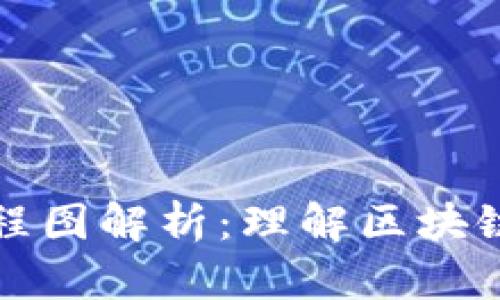 区块链金融业务流程图解析：理解区块链如何改变金融服务