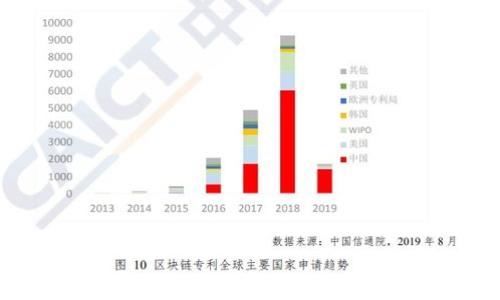 
TP钱包与IM钱包：哪个更值得下载？