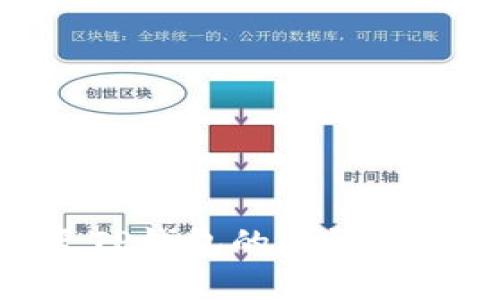 如何安全备份和恢复TP钱包的助记词（以V2开头的助记词）