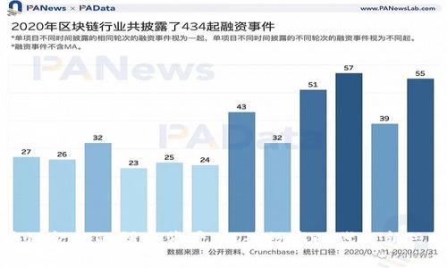 区块链金融的研究背景：解读数字时代的新兴机遇