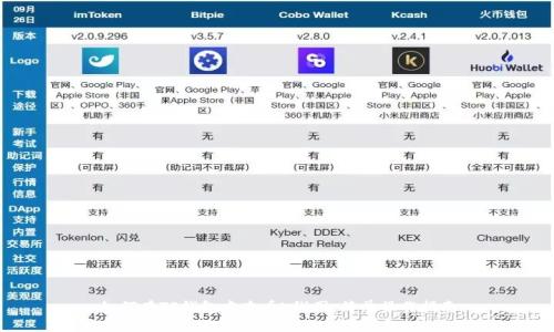 如何在TP钱包中查看K线图：简单操作指南