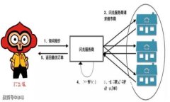 biao ti/biao ti区块链与快手