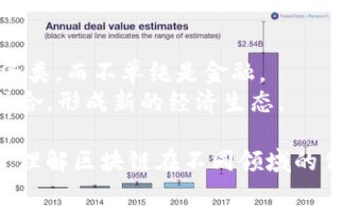 区块链技术的分类可以从多个角度进行分析，包括其应用领域、技术特性和影响范围等。在讨论区块链属于金融类还是经济类之前，我们可以先从以下几个方面进行探讨。

### 从应用领域分析

区块链技术最初是作为比特币的底层技术而被广泛关注的，因此，许多人将其与金融密切联系在一起。在金融领域，区块链可以用于：

1. **支付和转账**：区块链可以实现快速、安全的跨境支付，降低交易成本。
2. **智能合约**：通过智能合约，金融交易可以自动化执行，减少人工干预。
3. **资产数字化**：区块链技术能够将实体资产转换为数字资产，促进资产的流动性。

然而，区块链技术的应用并不仅限于金融领域，它也在经济的广泛领域中发挥着重要作用。包括：

1. **供应链管理**：区块链能够提高供应链的透明度和可追溯性。
2. **身份验证**：存储个人身份信息的区块链系统可以被用于识别和验证用户身份。
3. **互联网服务**：去中心化的网络服务可以利用区块链技术保障数据的安全性和隐私性。

### 从技术特性分析

区块链是一种分布式账本技术，它的核心特性包括去中心化、不可篡改和透明性等。这些特性不仅在金融领域具有重要价值，也为经济的其他领域提供了创新的解决方案。例如，在房地产交易中，区块链可以实现所有权的透明转移，在确保交易安全的同时减少交易时间和成本。

### 从影响范围分析

区块链技术的影响不仅限于金融市场，还扩展到了全球经济的方方面面。它为新兴的商业模式和经济活动提供了基础，例如基于代币的经济、新的创业方式和去中心化金融（DeFi）等。

### 结论

综上所述，区块链技术兼具金融与经济的特性，不能简单地划归于某一类。它不仅在金融领域发挥着重要作用，还在广泛的经济领域中创造了新的机会和挑战。

### 如何划分区块链的领域归属

- 从使用场景来看，区块链技术的应用极为广泛，涵盖了金融、物流、医疗、版权等多个领域。因此，在技术分类上更贴近于经济类，而不单纯是金融。
- 在不同国家和地区对区块链技术的监管政策日趋成熟的背景下，区块链能够在法律合规的基础上与传统经济活动进行结合，形成新的经济生态。

总的来说，区块链是一个多维度的技术，其应用和影响跨越了金融和经济的界限。对于任何想要深入了解这一领域的人来说，理解区块链在不同领域的作用与影响是至关重要的。