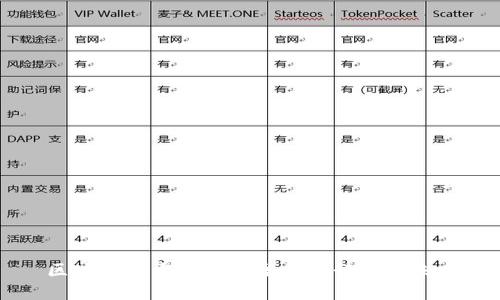 区块链技术如何重塑金融行业的未来