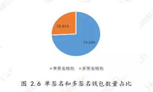 如何找回TP钱包的私钥：详细步骤与常见问题解答