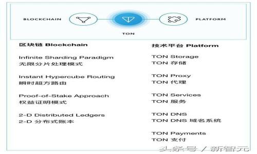 萤火生态TP钱包登录教程：新手必看指南