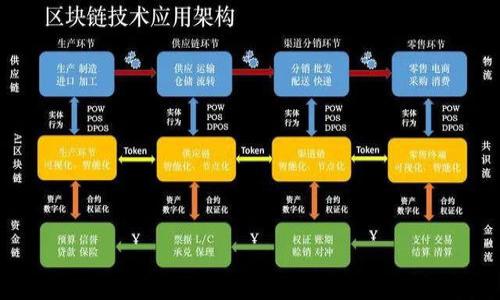 

最新版TP钱包导入教程：快速上手，让您的数字资产安全无忧