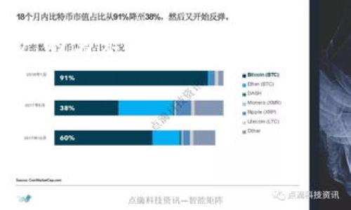 如何通过欧易交易所将收益转移到TP钱包

关键词：欧易交易所, TP钱包, 加密货币, 赚钱方法/guanjianci

---

## 内容主体大纲

1. 简介
   - 欧易交易所简介
   - TP钱包简介
   - 加密货币的基本概念

2. 欧易交易所盈利模式
   - 交易手续费
   - 交易差价（做市交易）
   - 其他收益方式

3. 如何在欧易交易所上交易赚钱
   - 注册与实名认证
   - 充值与提现流程
   - 基本交易及策略
   - 使用止损和止盈

4. 如何将欧易交易所的收益转到TP钱包
   - TP钱包的设置与使用
   - 提现流程
   - 安全性问题及注意事项

5. 加密货币的投资风险
   - 市场波动性
   - 安全风险与合约风险
   - 如何规避风险

6. 加密货币的未来趋势
   - 去中心化金融（DeFi）的发展
   - NFT（非同质化代币）的崛起
   - 加密货币在全球经济中的角色

7. 结论
   - 小结
   - 未来展望

---

## 内容

### 1. 简介

欧易交易所简介

欧易交易所是一家成立于2017年的全球领先的数字资产交易平台，致力于为用户提供安全、便捷的交易服务。它支持多种主流加密货币的交易，包括比特币、以太坊等，并且提供了丰富的交易产品，如现货交易、杠杆交易等。有着良好的用户体验和较高的交易量，欧易交易所迅速吸引了大量的交易者。

TP钱包简介

TP钱包是一款轻量级的移动端数字资产钱包，旨在为用户提供安全、便捷的加密货币存储与交易服务。TP钱包支持多种主流数字货币，并且提供了去中心化交易所的访问功能，用户可以在TP钱包内直接交易，无需再跳转到其他平台。

加密货币的基本概念

加密货币是一种利用密码学原理进行安全交易的数字或虚拟货币。加密货币的核心特点是去中心化，意味着没有任何中央银行或单一管理机构控制其发行和交易。比特币是最早也是最知名的加密货币，开创了区块链技术的应用。

### 2. 欧易交易所盈利模式

交易手续费

在欧易交易所进行交易时，平台会收取一定比例的交易手续费。手续费的比例根据用户的VIP等级和交易量有所不同。用户通过提高交易量和等级，可以享受更低的手续费，从而提高盈利空间。

交易差价（做市交易）

做市交易是另一个在欧易交易所赚钱的方式。用户可以通过设置买入单和卖出单，利用市场波动来获取利润。如果利用市场的价格差异进行交易，用户能够在价格波动中获利。

其他收益方式

除了交易手续费和差价之外，用户还可以通过参与欧易的投资理财产品、质押、借贷等方式获得收益。欧易会定期推出一些活动，例如“挖矿”或“空投”，用户参与后也有机会获得额外的收益。

### 3. 如何在欧易交易所上交易赚钱

注册与实名认证

要开始通过欧易交易所交易，首先需要注册一个账户并完成实名认证。实名认证的过程可能需要提供一些个人信息和证件，具体要求视各国法律法规而定。通过身份验证后，用户才可进行资金的充值和交易。

充值与提现流程

注册完成后，用户可以通过多种方式为自己的交易账户充值，比如使用银行卡、支付宝、或者直接用其他加密货币进行转账。提现同样也很简单，用户只需按步骤填写提现信息即可，但要注意提现费用和安全性。

基本交易及策略

用户可以选择市场单、限价单等多种交易方式。了解市场现状，熟悉技术分析、基本面分析等是交易成功的关键。用户可以根据市场趋势设置合理的买入和卖出点，进行理智决策。

使用止损和止盈

为了降低风险并锁定利润，建议用户在交易中使用止损和止盈策略。这可以帮助用户在市场波动较大时自动执行买入或卖出，保护自身的投资收益。

### 4. 如何将欧易交易所的收益转到TP钱包

TP钱包的设置与使用

若要将欧易交易所的收益转移到TP钱包，首先需要下载并安装TP钱包。然后，用户需按照系统提示创建钱包或导入已有钱包，完成后，可获得钱包地址。记住保护私钥和恢复助记词，确保资产安全。

提现流程

在欧易交易所完成获利后，用户需要按照提现流程将资金转出。在提现操作中，需注意输入TP钱包的正确地址，以避免资产丢失。同时，提现时要留意手续费，确认手续费后选择合适的提现网络。

安全性问题与注意事项

安全性是加密货币交易中非常重要的一环，用户在操作提现时要确保网络安全，避免在不安全的公共网络下进行交易。同时，要定期检查钱包的安全设置，并启用双重身份验证等安全功能，保证自己的资产安全。

### 5. 加密货币的投资风险

市场波动性

加密货币市场的波动性常常非常大，投资者不仅可能盈利，也可能遭遇巨大的亏损。波动性带来了机会的同时，也伴随着相应的风险，因此，投资加密货币需谨慎决策，并设置合理的止损和止盈限制。

安全风险与合约风险

加密货币交易还面临着安全风险，例如黑客攻击、提现骗局等。投资者应对交易平台和钱包的安全性进行充分审查，并定期更新密码以增加安全防护。此外，合约交易也可能存在失败风险，因此，要在充分理解合约条款后再进行操作。

如何规避风险

为降低投资风险，建议用户建立多元化投资组合，不要将所有资产集中在某一类货币上。同时，关注市场信息和行业动态，并在专业人士的指导下进行投资，能有效减少因信息不对称造成的损失。

### 6. 加密货币的未来趋势

去中心化金融（DeFi）的发展

去中心化金融（DeFi）是区块链技术的衍生应用，正在逐渐取代传统金融交易方式。通过智能合约的支持，DeFi实现了更高的透明度和安全性，为用户提供了更加便捷的金融服务。

NFT（非同质化代币）的崛起

NFT作为一种独特的数字资产，正迅速在数字艺术、游戏等领域得到广泛应用，引发了巨大的市场关注。随着社区的发展，NFT的价值和应用前景将会越来越广阔。

加密货币在全球经济中的角色

随着更多国家和公司开始采纳加密货币，加密货币在全球经济中扮演着越来越重要的角色。未来，加密货币甚至可能与传统货币并存，形成更为复杂的经济环境。

### 7. 结论

小结

通过欧易交易所将收益转移到TP钱包是一个简单而有效的流程。无论是新的投资者还是老手，都可以通过不同的方式从中获益。同时，对于加密货币的投资，了解其背后的风险及市场动向是至关重要的。

未来展望

随着技术的不断进步，加密货币将继续在金融领域中展现其独特的价值，适应并推动经济的发展。希望每位用户都能把握这个机会，实现自己的投资目标。

--- 

## 相关问题

1. 欧易交易所的注册流程是怎样的？
2. TP钱包和其他数字钱包的区别是什么？
3. 如何选择合适的加密货币进行投资？
4. 在欧易交易所上交易时需要注意哪些事项？
5. 加密货币的市场波动是如何影响投资者的？
6. 在使用TP钱包时，如何确保资产安全？
7. 当前加密货币市场的发展趋势是什么？


### 1. 欧易交易所的注册流程是怎样的？

注册流程概述

在现代金融科技迅速发展的时代，注册数字资产交易平台已成为不可避免的趋势。对于欧易交易所来说，注册流程设计得相对简单和用户友好。以下是详细的步骤：

第1步：访问官方网站

用户首先需访问欧易交易所的官方网站。为了确保安全，用户应确认网址的正确性，避免钓鱼网站带来的风险。

第2步：填写注册信息

在官网主页上，用户会找到“注册”按钮。点击后，系统将提示用户输入一些基本信息，包括电子邮件地址和密码。务必选择一个强密码，以提升账户的安全性。

第3步：邮箱验证

填写完所有必要信息后，系统会向用户提供的邮箱发送一封验证邮件。用户所需做的就是点击邮箱里的确认链接，以完成注册流程。

第4步：实名认证

为了保障用户账户及资金安全，欧易对用户的身份信息有着明确的要求。通常需要用户上传身份证正反面照片，有时还需进行头像自拍。实名认证的时间可能因个别用户及网络状况而有所差异。

第5步：设置二次验证

为了提升账户的安全性，注册完成后的用户应尽快启用双重身份验证。这将增加账户的安全性，即便是密码泄露也能为账户提供额外保护。

第6步：完成注册后登陆

所有步骤完成后，用户可以使用注册的邮箱和密码登陆欧易交易所，开始进行数字资产交易。建议用户初次登录后，仔细了解平台功能，并完成必要的安全设置。

--- 

### 2. TP钱包和其他数字钱包的区别是什么？

TP钱包的基本特点

TP钱包作为一款集成了多种功能的数字资产钱包，相比于其他数字钱包有着独特的优势。

去中心化与安全性

与很多传统数字钱包不同，TP钱包强调去中心化。用户的私钥存储在用户本地，避免了将资金托管到第三方的风险。这样的设计极大地保障了用户资产的安全性。

用户体验

TP钱包旨在提供用户友好的操作界面，降低用户的学习成本与操作门槛。即便是新手用户也能轻松上手，完成资产管理。

多种数字资产支持

TP钱包支持多种市面上流行的数字资产，不限于比特币和以太坊。用户可以在一个平台内管理多种不同的资产，无需切换不同钱包。

去中心化交易所功能

TP钱包还嵌入了去中心化交易所的功能，用户能够直接在钱包内进行资产交易，极大地方便了用户进行日常交易，避免了转账带来的延迟。

社区支持

TP钱包拥有活跃的社区支持，用户可以在论坛和社交平台上与其他用户交流，获取使用心得和技术支持。

--- 

### 3. 如何选择合适的加密货币进行投资？

了解市场动态

首先，了解市场动态是选择加密货币的基础。关注市场上各类加密货币的发展趋势、技术进步及相关新闻，将有助于做出更明智的投资决策。

评估项目的基本面

任何投资都应考虑基本面。深入研究加密货币及其背后的项目，如团队背景、技术特点、商业模式等，有助于评估其长期价值。

技术分析

技术分析是另一种重要投资方法。通过收集和分析历史价格数据，投资者可以判断市场趋势，进而做出买入或卖出的决策。

风险承受能力

每个投资者的风险承受能力不同，因此在选择加密货币时，务必根据个人的风险承受能力，决定投资比例和标的。

投资组合的多样性

建议投资者不要把所有资产集中在单一币种上，以避免系统性风险。一些投资组合可能包括主流币种、次主流币及潜力股，形成一个较为安全而又有发展性的组合。

锁定投资目标与期限

在投资之前，明确自己的投资目标和期限非常重要。这将有助于用户在盈利或亏损时，作出相应的应对措施，提升投资成功率。

--- 

### 4. 在欧易交易所上交易时需要注意哪些事项？

市场行情监控

在进行交易时，及时监控市场行情是十分重要的。投资者需关注实时价格走势及相关消息，避免价格波动带来的影响。

合理设置止损和止盈

为了防止亏损扩大，交易者应合理设置止损和止盈点。通过前期分析以及技术指标来设定这些点位，能够提升交易成功率。

个人信息安全

在欧易交易所交易时，要保护好个人信息和账户密码，以避免数据泄露或被盗的现象发生。使用复杂密码并开启双重身份验证，将有助于提升安全性。

避免追涨杀跌

追涨杀跌是许多投资者常犯的错误。在交易时应避免盲目跟风，始终保持理性分析，以免被市场情绪左右。

合理分配资金

在进行交易时，合理分配投资资金非常重要。新手用户应尽量采用小额交易，逐渐提高资金配置比例，与此同时，亦需设定恒定的资金投入，以实现风险控制。

保持学习心态

加密货币的市场环境变化莫测，投资者应不断学习新知识，接受市场的挑战。参与线上课程、社区交流等均可获得相关交易技巧与经验，助力更好地控制投资风险。

--- 

### 5. 加密货币的市场波动是如何影响投资者的？

市场波动性概述

加密货币市场相较于传统金融市场而言，波动性极大。根据历史价格数据，加密货币能在短时间内出现价格上涨或下跌，这种变化影响着投资者的行为及投资策略。

心理因素

市场波动直接影响投资者的心理状态。当市场急速上涨时，获取财富的欲望将促使更多投资者进场。但反之，当市场下跌时，恐慌心态容易发生，投资者可能选择抛售资产来降低损失，这可能导致更大的市场动荡。

决策能力

波动的加剧使得投资者在决策中面临困难，尤其是对于新手，缺乏经验可能使他们不知如何应对市场的快速变化，导致非理性行为。

资金流动性

在波动强烈的市场中，资金的流动性往往因此被冲击。例如，价格快速下降会导致流动性不足，使得投资者在进行交易时，即使存在买家，也不能以合理价格出售。

策略的调整

市场波动迫使投资者不断调整自己的交易策略。为了应对可能的风险，投资者会开始使用更为复杂的交易工具以及风险控制手段，如止损订单或平仓机制。

教育与培训机会

加密货币的市场波动也为学习提供了机会。投资者会开始关注技术分析、资金配置及风险管理等方面的课程和书籍，提升自身的投资水平。

--- 

### 6. 在使用TP钱包时，如何确保资产安全？

私钥与助记词的保护

TP钱包用户需格外重视私钥和助记词的保护。这两个信息是访问钱包和管理资产的关键，应妥善保管，避免泄漏；如丢失，将无法找回资产。

启用安全功能

TP钱包提供了二次验证等额外的安全机制。在设置过程中，应开启这些功能，确保在进行交易时再确认身份，增加账户的安全性。

定期更新软件

钱包的安全性逐步依赖软件的更新。用户应定期检查软件版本，确保正在使用的是最新版本，从而得到安全补丁及相关功能增强。

避免公共网络

在进行重要操作时，应避免在公共网络下执行交易，最好使用安全的私人网络，降低遭受黑客攻击的几率。

谨慎点击链接

黑客利用钓鱼网站进行攻击，因此用户在浏览器中查看电子邮件内容或社交媒体链接时，一定要保持警觉，确保链接的可信度，避免上当受骗。

定期备份钱包数据

用户应定期备份TP钱包的数据，以备不时之需。备份能够在设备丢失或损坏的情况下，确保用户能够随时恢复自己的资产。

--- 

### 7. 当前加密货币市场的发展趋势是什么？

市场整体发展趋势

众所周知，加密货币市场正处于快速发展阶段。越来越多的投资者、企业和机构逐渐开始关注这一领域，并向其投入资金。

政策监管推进

随着市场的发展，各国政府对加密货币的监管政策逐渐明确化，有望促进行业的良性发展。透明的规则和政策为投资者提供了更有利的环境，同时也提升了市场的可信度。

技术创新持续进行

区块链技术的创新和应用依旧在不断发展，特别是在智能合约、去中心化金融（DeFi）、身份验证等领域，为市场带来了新机会。

NFT的快速增长

NFT的崛起让整个加密资产市场获得了新的关注，数字艺术品的流行使得更多用户参与到这一市场。随着人们对数字资产的认知加深，NFT的市场潜力也在不断扩大。

流动性和市场成熟度提升

随着交易所的日益增多，流动性逐渐增强，各种交易渠道的出现使得市场逐渐成熟。更多的投资者趋向于选择高流动性的交易平台进行安全、透明的交易。

金融科技的融合

越来越多的传统金融机构开始与加密货币市场展开合作，如银行、保险公司等，正在尝试将加密资产纳入他们的服务体系，以迎合现代客户的需求。

--- 

上述回答为您的问题提供了详尽的内容和相关信息。如果您有更多的需求或问题，欢迎继续提问！