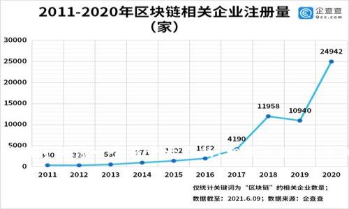 为了帮助您更好地理解如何在TP钱包内进行买卖操作，我们将设计一个易于大众的、相关关键词、主体大纲，并逐个解答七个相关问题。以下是所请求的信息。

TP钱包：轻松买卖数字资产的全指南