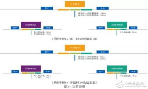 TP钱包能量与带宽的使用指南