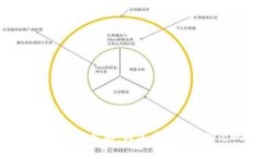 区块链叠加互联网金融：