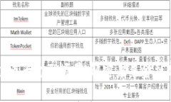 区块链五大金融场景：解