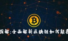 区块链金融贸易实例图解