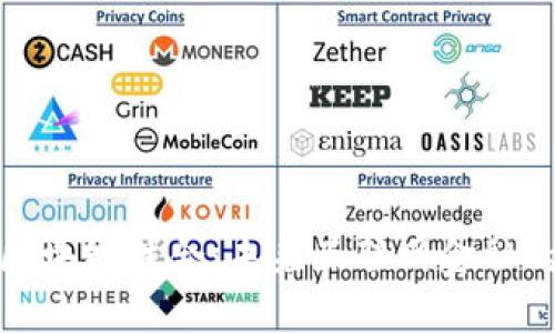 金融科技与区块链结合：未来互联网金融的革命性转变