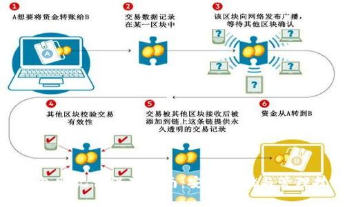 TP钱包助记词保存指南：安全存储与管理技巧