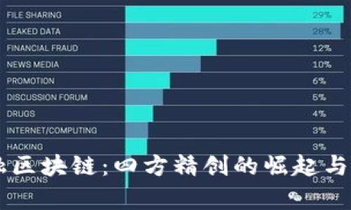 广州金融区块链：四方精创的崛起与前景展望