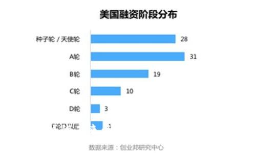 区块链游戏的未来：玩家如何在虚拟世界中获益