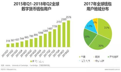 探索区块链上的寻宝游戏：如何在数字世界中获取真实财富