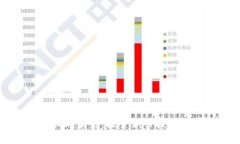 区块链金融的影响与未来