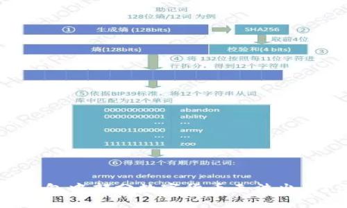 为什么TP钱包中部分数字货币无法出售？深入解析
