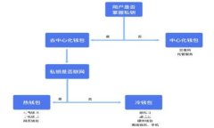 如何安全高效地登录跨境