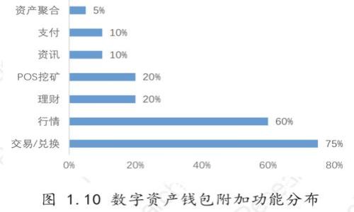 最安全的加密货币钱包：Token.im 官方指南