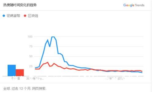 TP钱包忘记密码怎么办？详细找回步骤解析