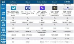 解析俄罗斯区块链金融市场现状：机遇与挑战