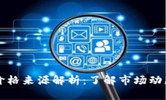 TP钱包币的价格来源解析：了解市场动态与投资决
