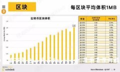 如何在TP钱包上购买BabyDoge：简单易懂的指南