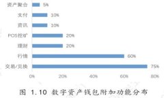 2025年区块链游戏搬砖指南