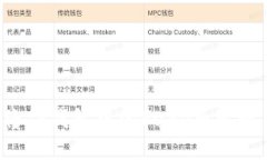 思考的如何快速将TP钱包中的Puke币变现：详细教