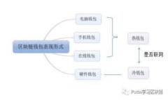 金融领域的区块链技术：颠覆传统金融的未来之