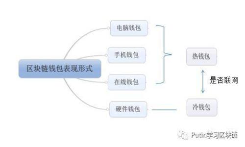 如何将TP钱包导入欧易钱包：详细指南