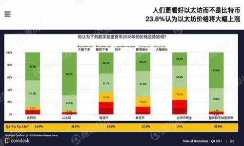 在讨论“u钱包是否下架了2022”这个问题之前，我们需要先了解u钱包的背景及其在市场中的位置。u钱包是一款重要的数字钱包应用程序，它可以用于存储和管理各种数字资产，包括加密货币和线上支付功能。从而，引出了用户对u钱包的使用、下架消息以及影响的广泛关注。

以下是一个内容大纲，围绕u钱包的情况进行详细论述：

### 内容大纲

1. **u钱包简介**
   - 数字钱包的定义
   - u钱包的功能特点
   - u钱包的市场定位

2. **u钱包的运营历史**
   - 发展历程
   - 重要里程碑
   - 用户增长与市场反馈

3. **为何下架？**
   - 法规变化
   - 市场竞争
   - 用户反馈与体验问题

4. **u钱包的用户反馈**
   - 用户满意度与不满的因素
   - 媒体与专家的评论
   - 社交媒体上的讨论

5. **u钱包的替代选项**
   - 主流数字钱包介绍
   - 各种替代产品的对比
   - 如何选择适合自己的钱包

6. **未来展望**
   - 电子支付和数字钱包的未来趋势
   - u钱包可能的复兴方案
   - 用户在数字财富管理中的角色

7. **总结与思考**
   - u钱包对用户的影响
   - 用户应该如何应对数字钱包市场变化
   - 对未来数字金融的展望

### 相关和关键词


u钱包是否在2022年下架？深度解析与用户反馈