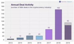 在讨论“u钱包是否下架了2022”这个问题之前，我